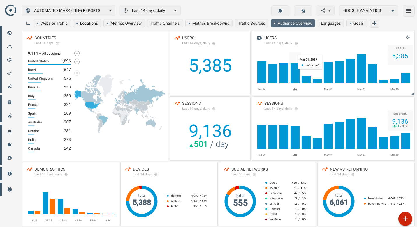 Google Analytics SEO Report Dashboard